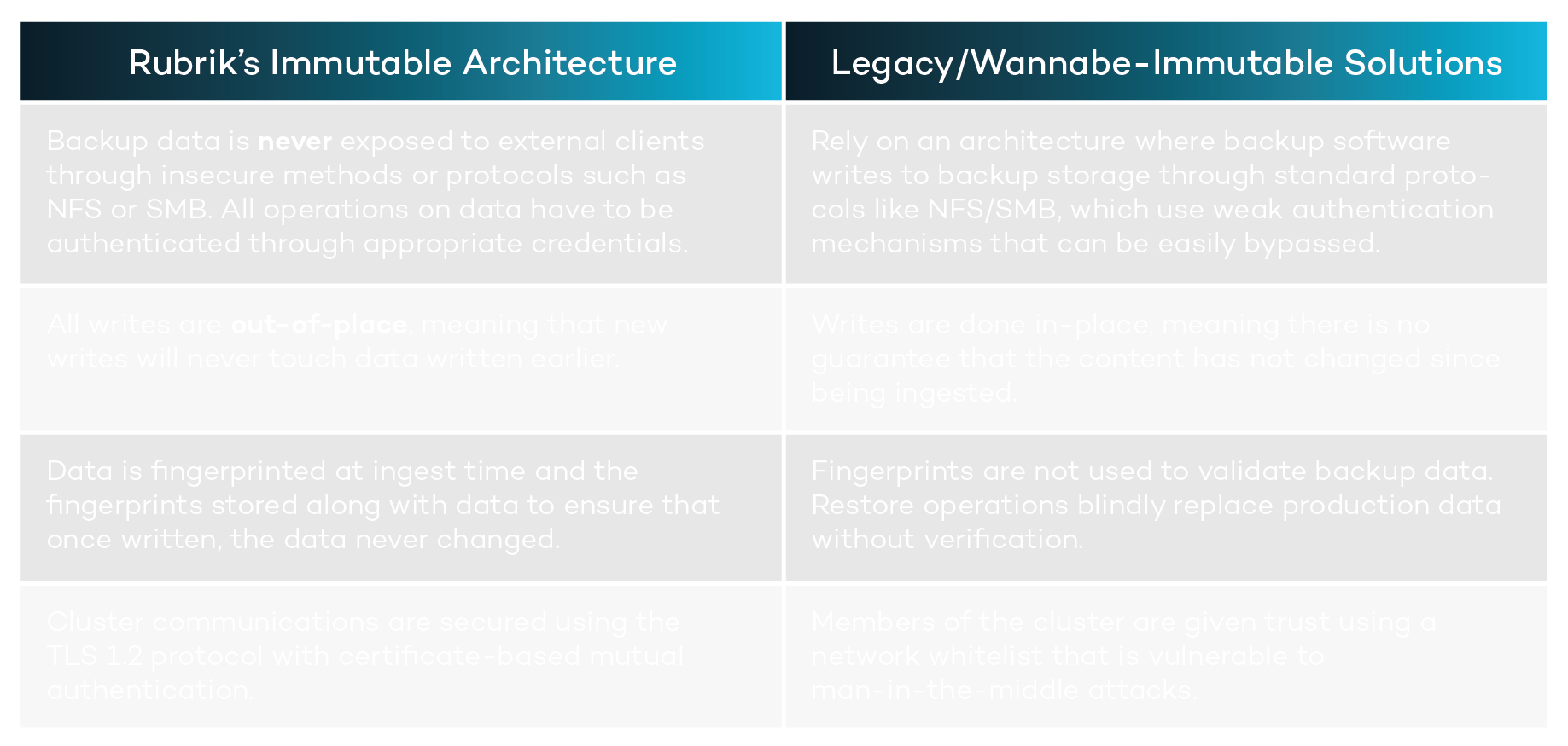 BPS blog 46 restyle_BPS - Rubrik Is Designed for Immutability-1