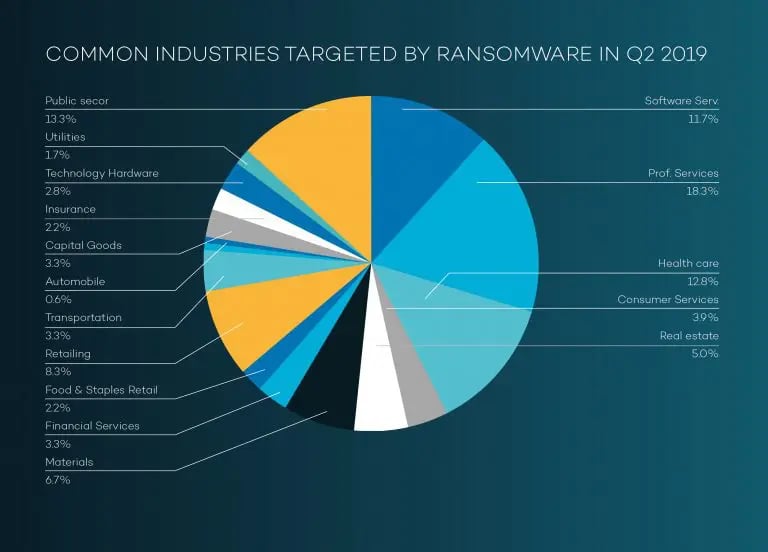 Ransomware-pie-chart2-768x552_jpg-Mar-30-2021-09-13-33-90-AM (1)